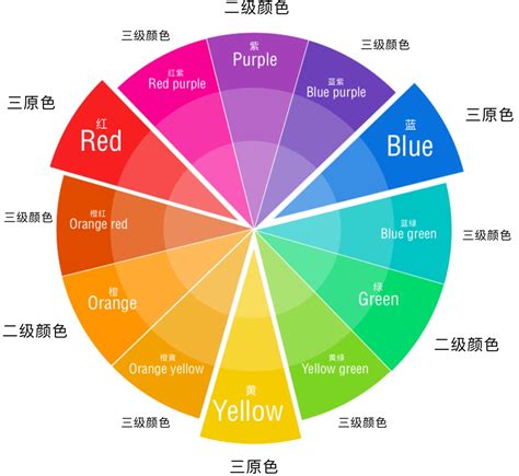 橙色代表什麼|橙色（颜色）